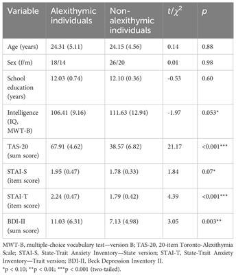 Deployment of attention to facial expressions varies as a function of emotional quality—but not in alexithymic individuals